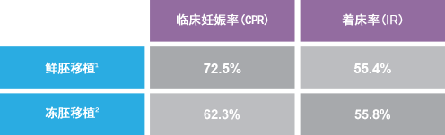 马来西亚阿儿法国际助孕中心