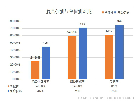 泰国DHC生殖中心